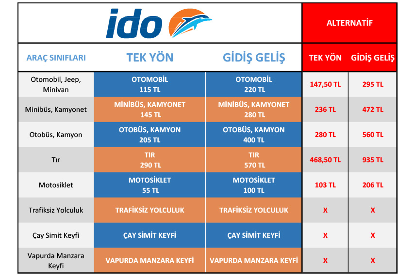 ido-eskihisar-topcular-fiyat-2021.jpg